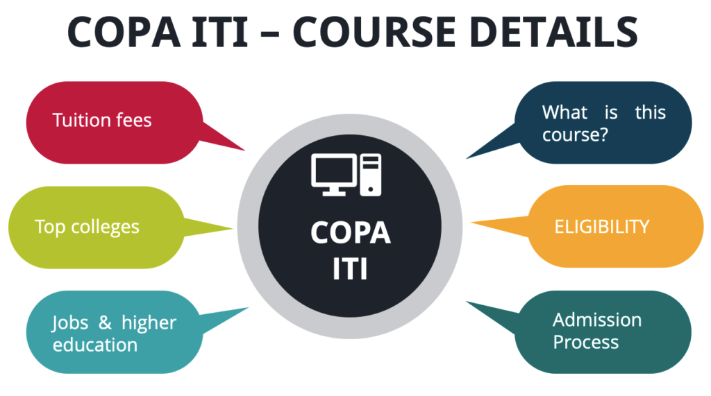 COPA (Computer Operator & Programming Assistant) training